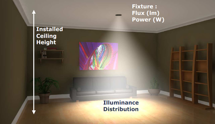 led lighting