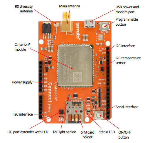 Connect Shield overview