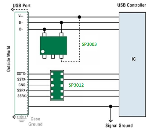 Circuit Example SP3003 and SP3012