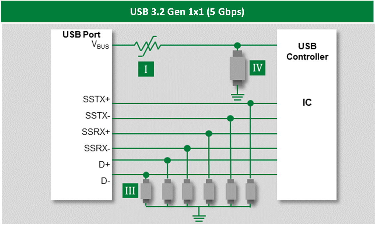 USB 3.2 Gen 1x1 (5 Gbps)