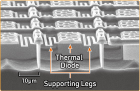 Pixel structure of thermal diode infrared sensor