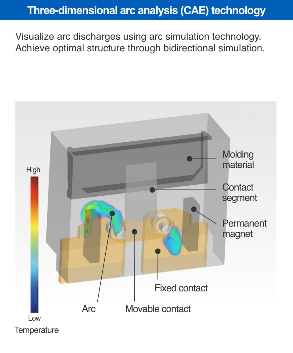Arc Analysis
