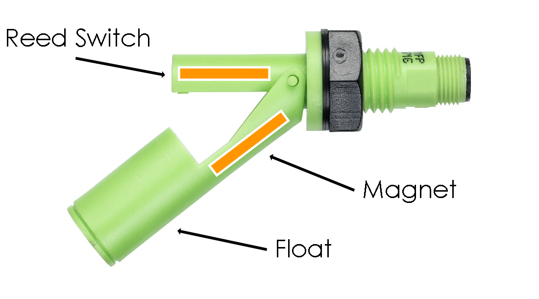 Float switch construction
