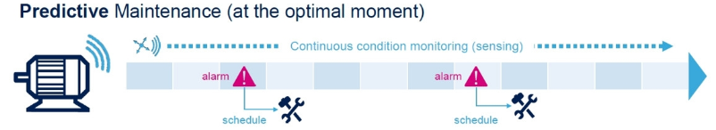 Predictive Maintenance