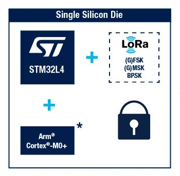 Basic System Architecture