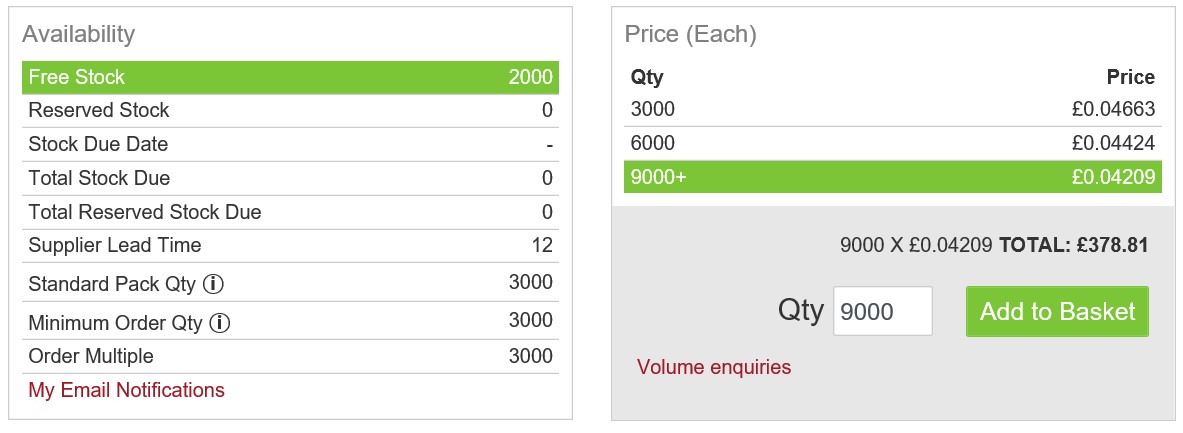 Contract Price Examples